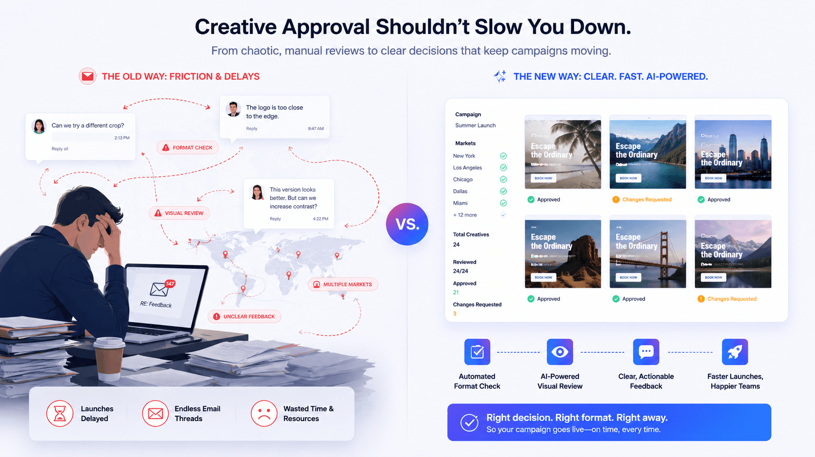 Publisher Creative Approval